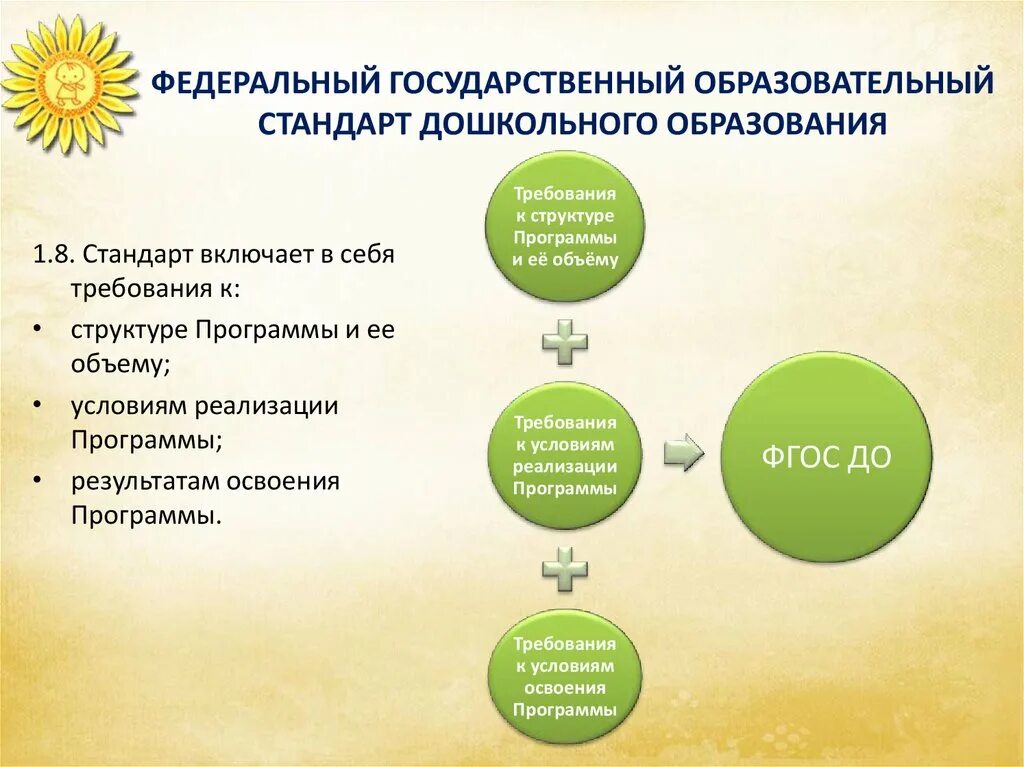 Фгос в дошкольной группе. Требования к образовательной программе доу в соответствии с фгос до. стандарты дошкольного образования требования. требования к дошкольному образованию по стандартам фгос. требования стандарта фгос дошкольного образования.