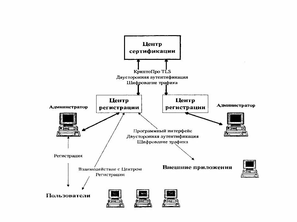 Шифрование защищенных соединений
