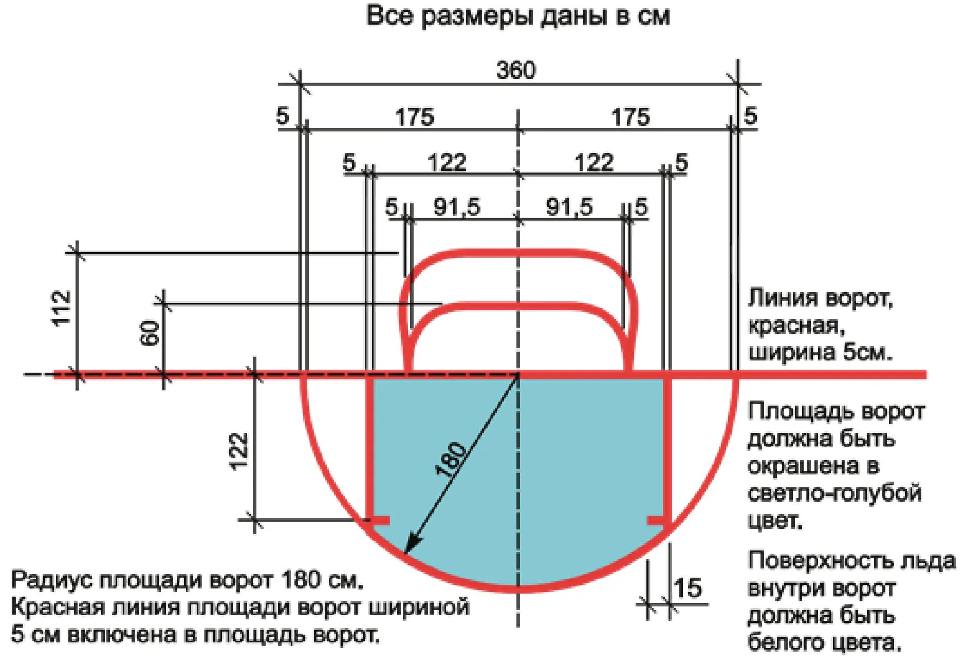 Хоккейные ворота Размеры стандарты. Размер ворот в хоккее с шайбой. Ворота для хоккея с шайбой Размеры. Размер хоккейных ворот для хоккея с шайбой.