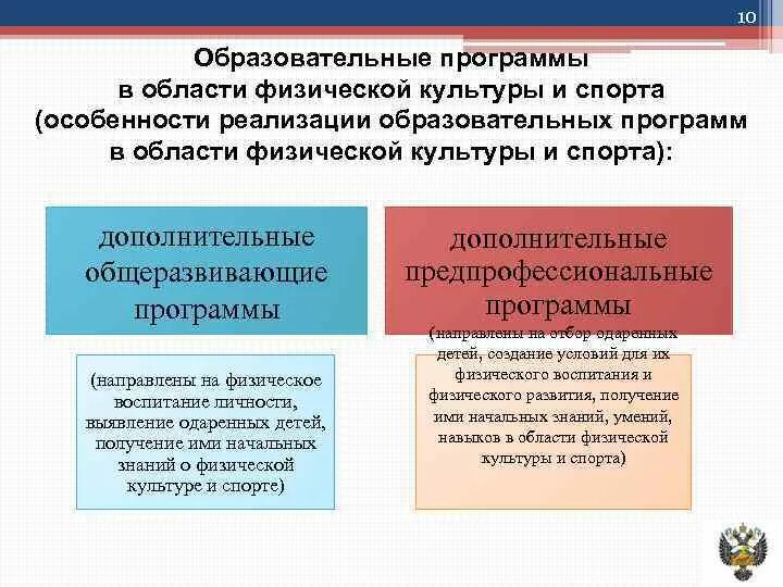 Дополнительные общеразвивающие программы дополнительные предпрофессиональные программы. Дополнительные услуги в сфере физической культуры и спорта. цели интегрированных программ в области фкис. отличие общеразвивающей программы от предпрофессиональной. образованность по фкис фв.