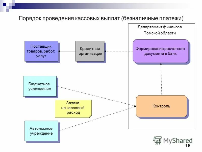 Расчетно-кассовое обслуживание. Функции расчетно-кассового обслуживания. Основные задачи модуля расчетно-кассового обслуживания:. Расчетно-кассовое обслуживание физических лиц курсовая. Автономные учреждения телефон