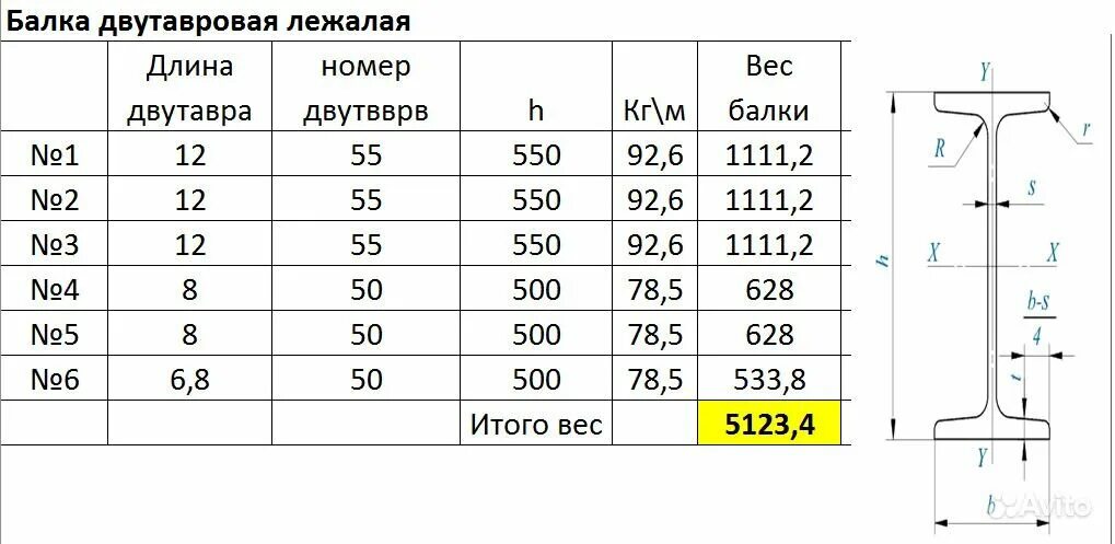 Вес балки 18 м