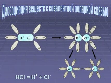 Hci диссоциация