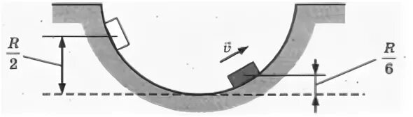 По внутренней поверхности гладкой. Техническая вогнутая поверхность. Маленькая шайба движется из состояния покоя по неподвижной гладкой. Трение сферических поверхностей. Силы действующие на шайбу.