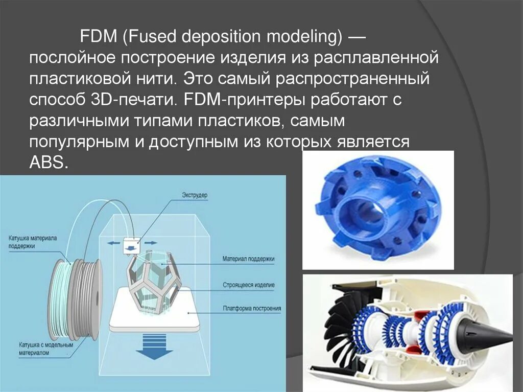 Классификация 3d принтеров 8 класс технология презентация. Технология 3d печати методом послойного наплавления. технология 3д печати fdm. аддитивные технологии fdm. fdm (fused deposition modeling).
