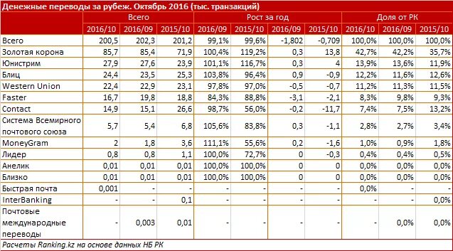 300000 тенге сколько рублей