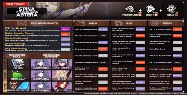 Элизиум гайд. Гайд элизиум. Honkai impact 3rd elysian realm guide. Элизия реалм гайд. Elysian realm guide.