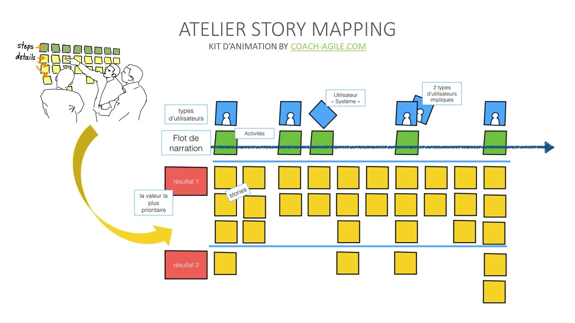 Карта user. User story Mapping. User story Map. Карта Юзер стори. User story Map пример.