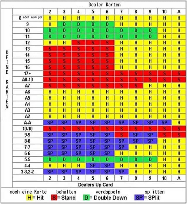 Блэкджек играть bck130pr. Стратегия блекджек таблица. Базовая стратегия блек Джека. Стратегия игры в блекджек. Тактика Black Jack таблица.