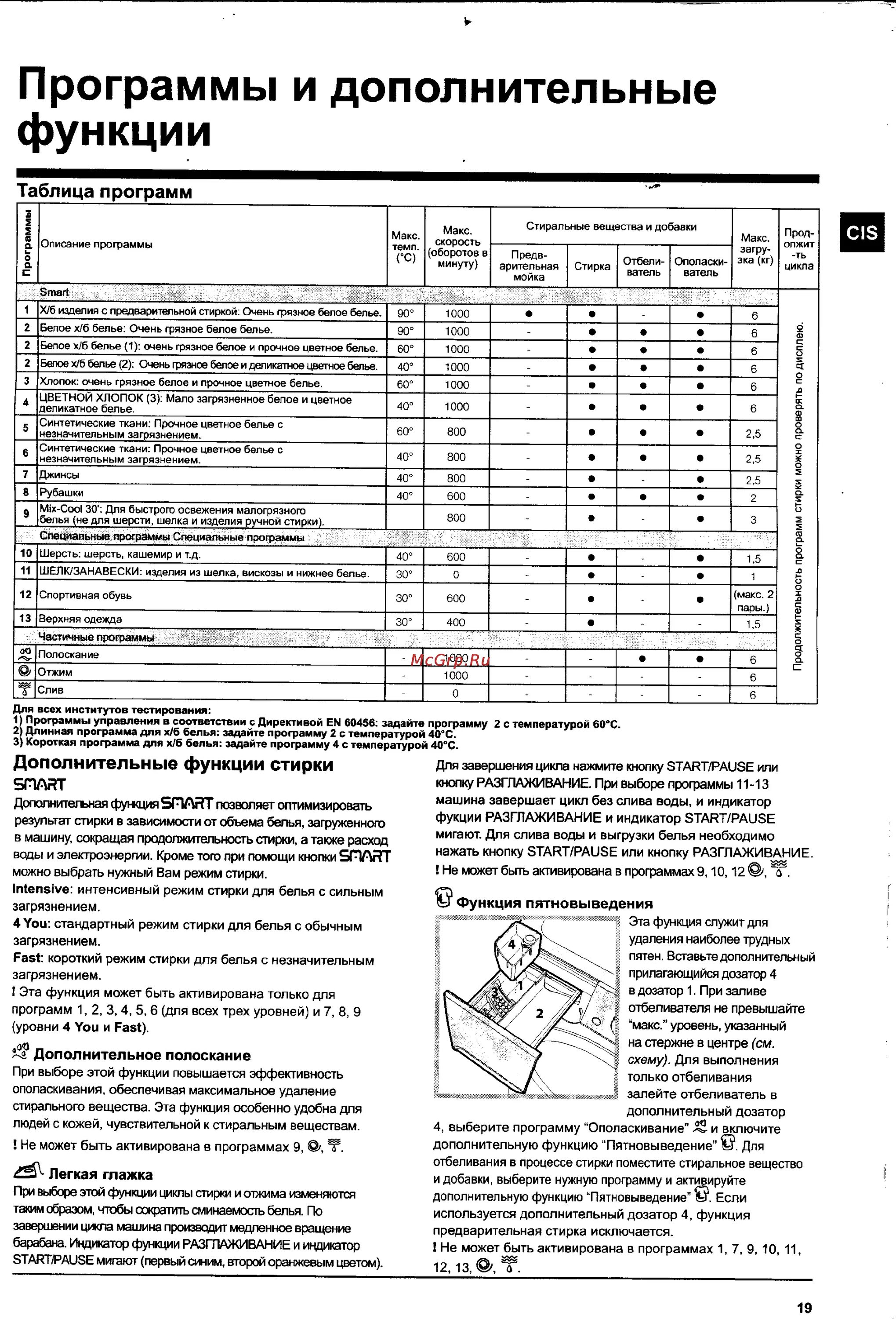 Машина индезит режимы стирки по времени