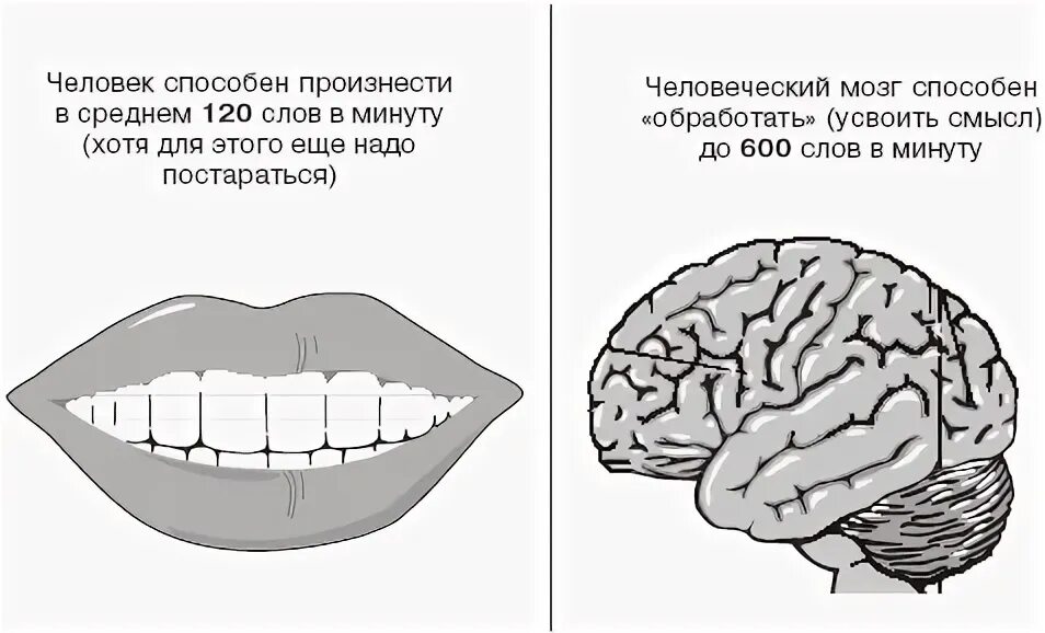 Слова со словом мозг. Текст про мозг. На что способен мозг. На что способен наш мозг. Восприятие текста мозгом.