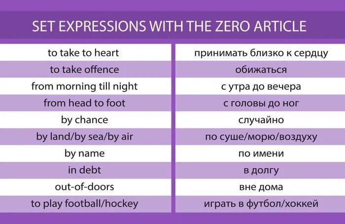 Устойчивые выражения в английском языке. Устойчивые фразы в английском языке. Устойчивые фразы на английском. Словосочетания в английском языке.