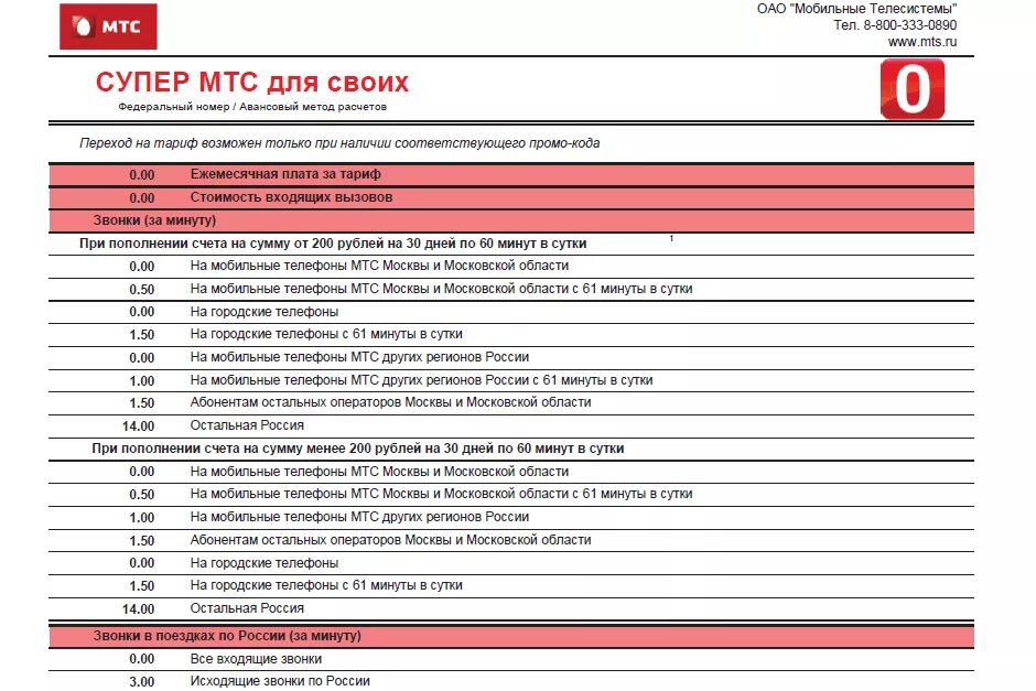 Супер мтс цена. Супер МТС абонентская плата 3.5 рублей. Супер МТС тариф 2023. МТС тарифы. МТС тариф супер МТС.