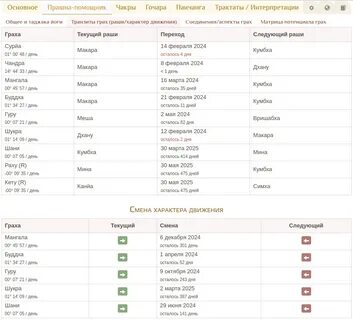 Рассчитать раху и кету по дате рождения