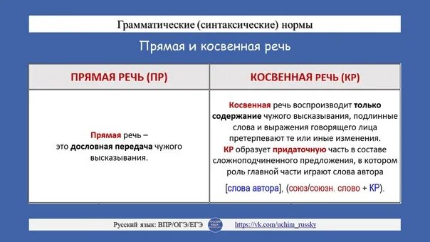 Грамматические нормы егэ. Грамматические ошибки ЕГЭ. Грамматические нормы ОГЭ. Грамматические нормы ошибки.