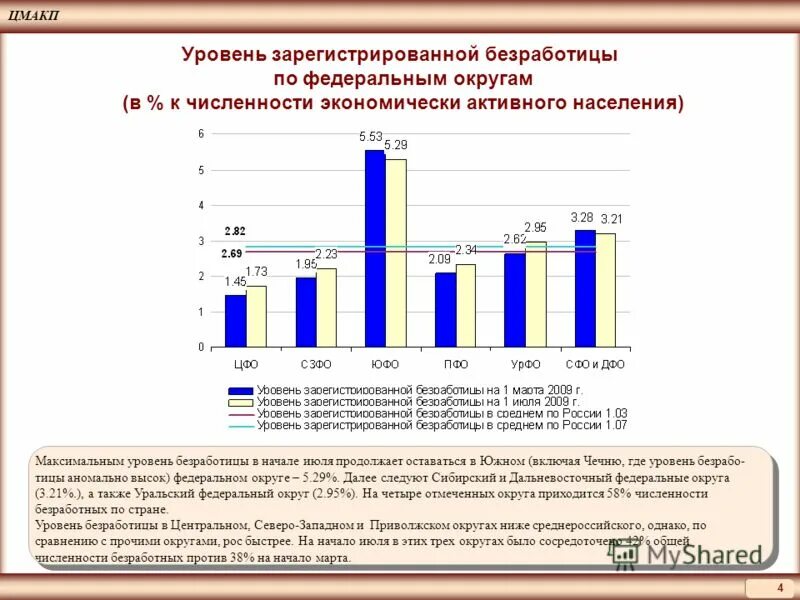 динамика уровня безработицы в россии 2021. статистика безработицы в россии. уровень безработицы в россии. мировая безработица. статистика по безработице в россии.