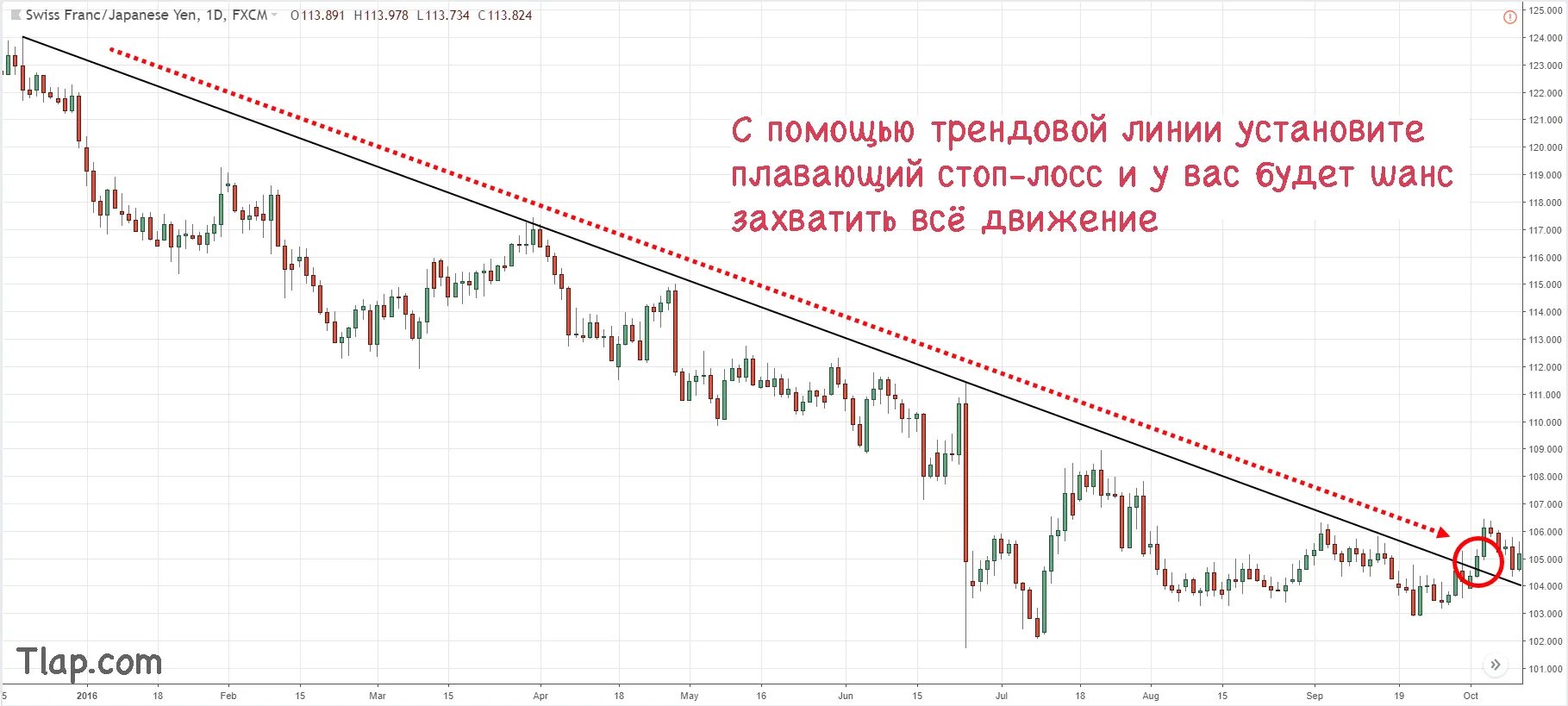 Закрываем тренд. Инструменты для трейдинга. Трендовая линия событий в России. Форекс закрылся. Тренды фото форекс.