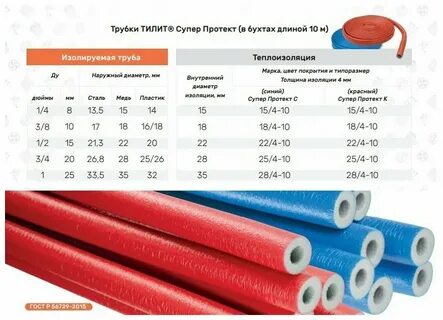 Трубки теплоизоляционные диаметр
