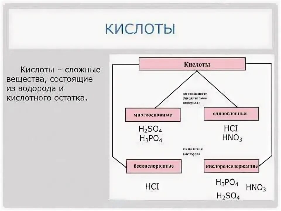 Химическое соединение h3po4