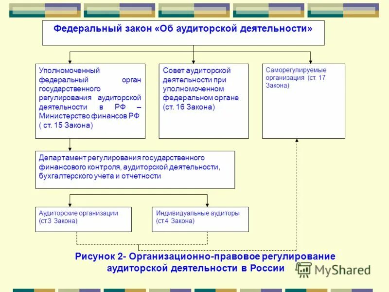совет по аудиторской деятельности кратко. функции совета по аудиторской деятельности. назовите основные функции совета по аудиторской деятельности. совет по аудиторской деятельности создаются при. состав совета аудиторской деятельности.