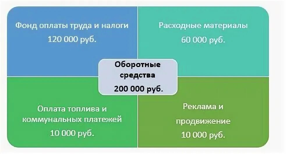 Бизнес идеи свыше 1 млн. руб. - какой бизнес открыть в 2022, с чего начать, гото