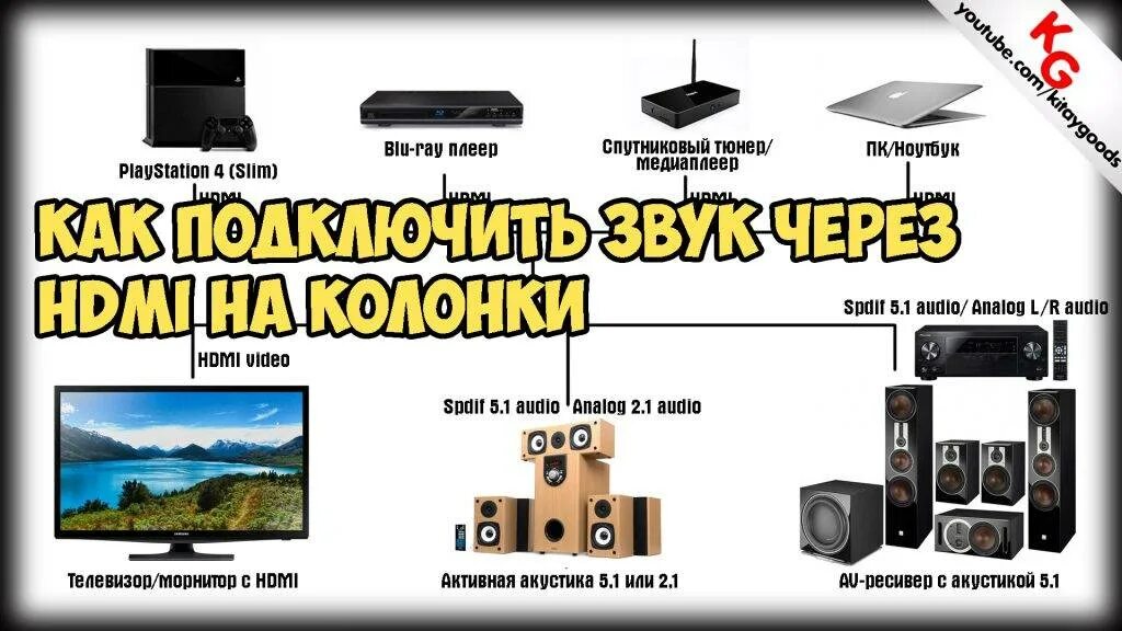 Как подключить домашний кинотеатр 5.1. Подключить колонки домашнего кинотеатра. Подключить домашний кинотеатр к телевизору через HDMI. Звук с HDMI на колонки. Звук с телевизора на домашний кинотеатр.