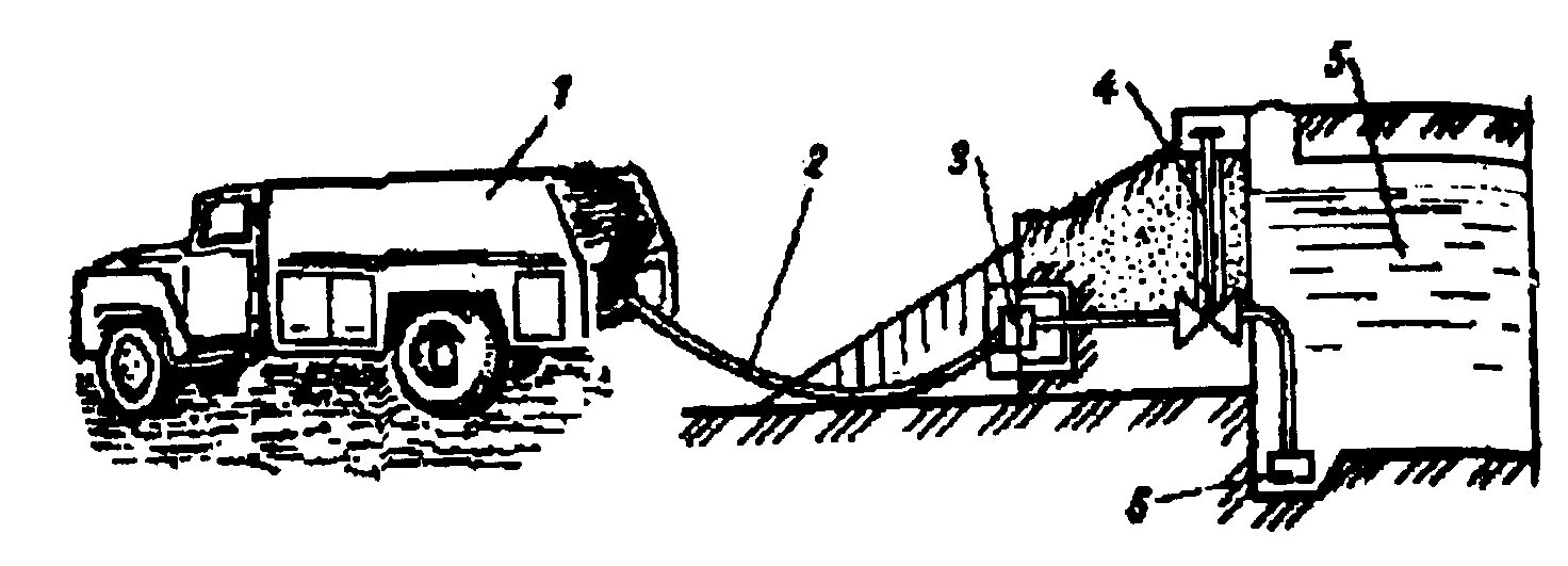 Забор воды пожарным насосом. Схема забора воды из пожарного резервуара. Приемный колодец пожарного резервуара. Обваловка пожарных резервуаров. Схема забора воды из 2 резервуаров тремя насосами.