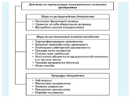 Методы предупреждения банкротства