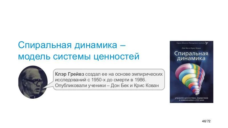 Автор спиральной динамики. Клэр Грейвз спиральная динамика. Книга спиральная динамика Бек кован. Клер Уильям Грейвз спиральная динамика.