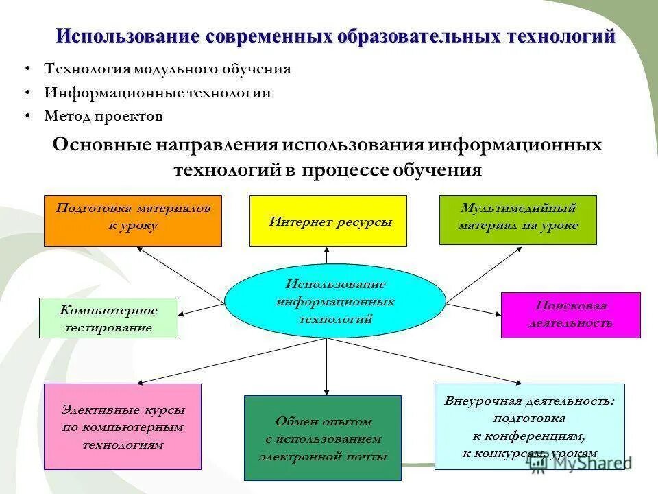 Составляющие образовательных технологий. Использование современных образовательных технологий. Современные педагогические технологии в образовательном процессе. Современные технологии педагогического процесса. Педагогические технологии используемые в образовательном процессе.