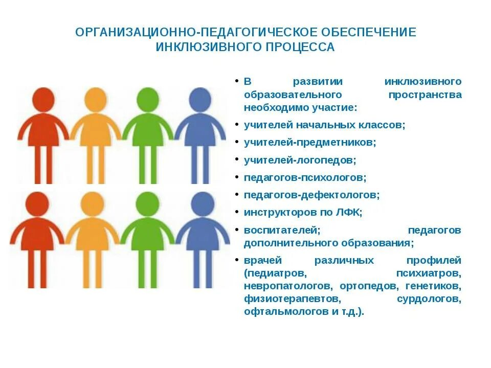 Модели инклюзивного образования детей. Инклюзивное обучение. Инклюзивное образование детей с ОВЗ. Построение инклюзивного образования. Инклюзия в образовании.