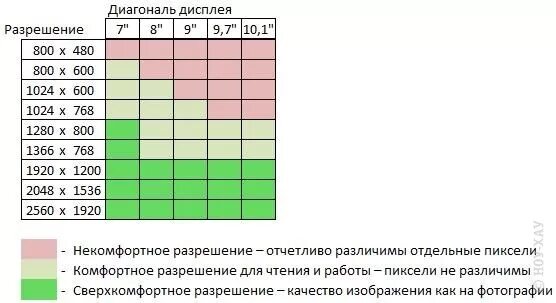 Схема разрешений