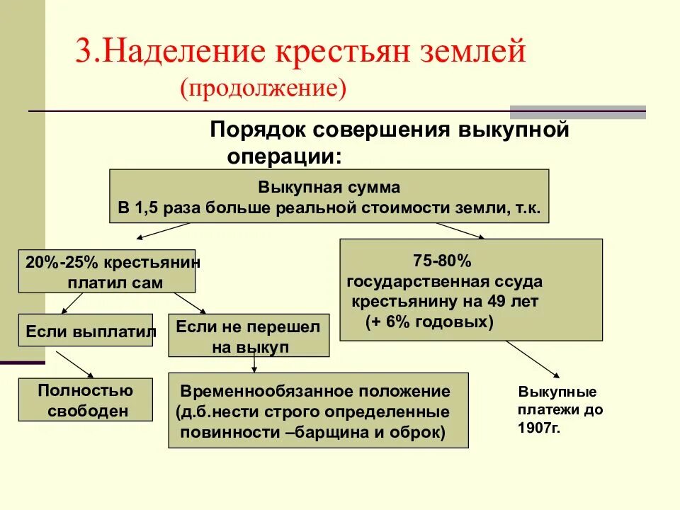Прирезки это