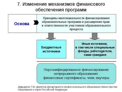 Стратегии непрерывного образования