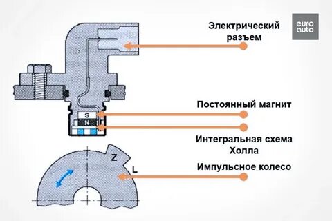 Установил датчик положения