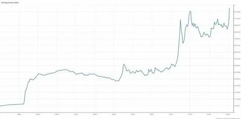 Курс 1994 года