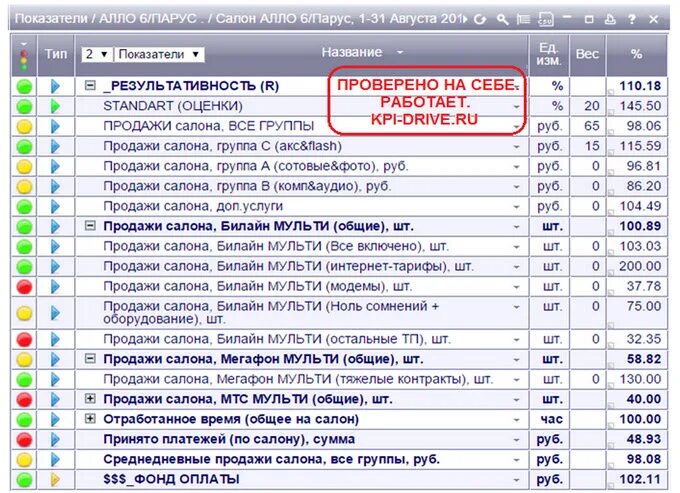 Кпи 3. Кпи 3в. kpi 3d icom.