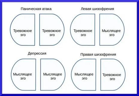 Развитие па