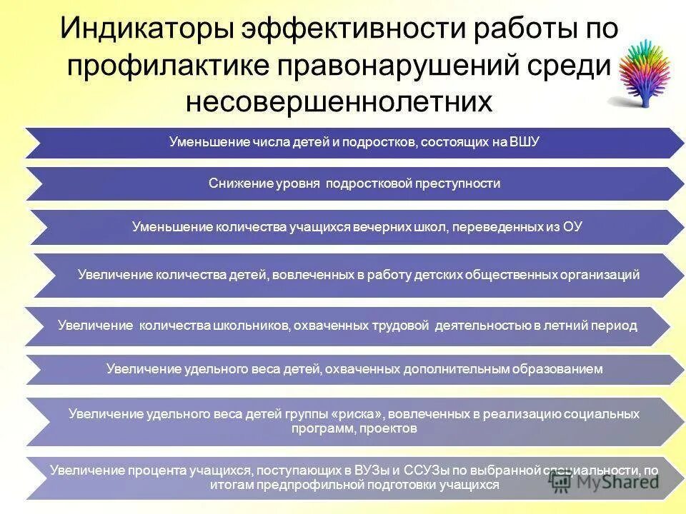 Системы профилактической работы. Профилактика преступности среди несовершеннолетних. Профилактические мероприятия по предотвращению преступлений. Эффективность работы по профилактике правонарушений.