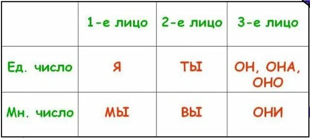 Род как объект с заданными и не заданными свойствами Игротерапия Дзен