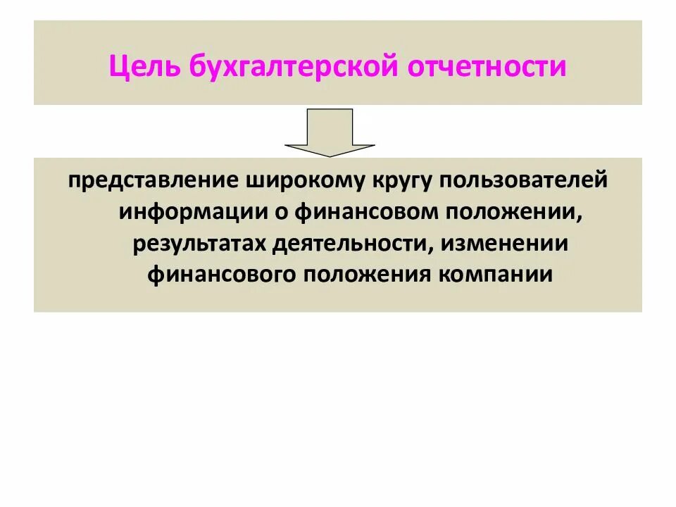 Схема проведения анализа финансового состояния предприятия. Анализ бухгалтерской отчетности организации. Экспресс-анализ финансового состояния. Цели анализа бухгалтерской отчетности. Цели анализа бухгалтерской отчетности.