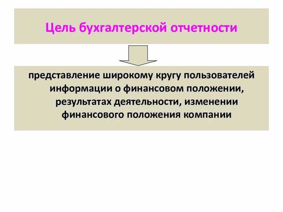 Цель учетной информации. Цели бухгалтерской отчетности. Цель бух отчетности. Задачи составления бухгалтерской отчетности. Цель составления бухгалтерской отчетности.