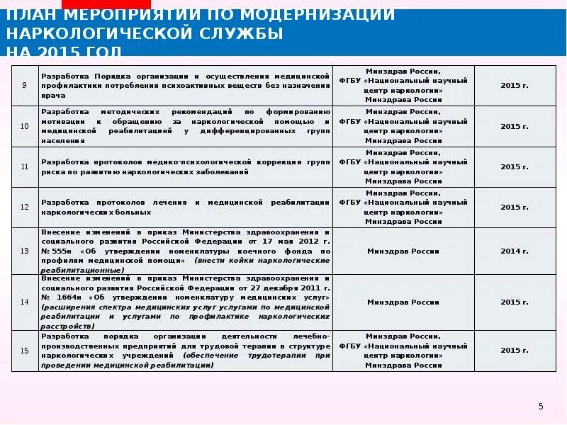 МБУ "ЦСОН Железнодорожного района г. Ростова-на-Дону" План мероприятий по против