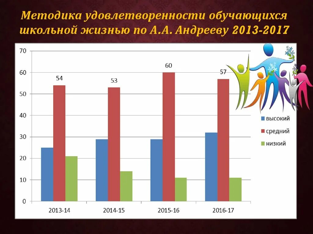 Состояние удовлетворенности жизнью. Степень удовлетворенности учащихся школьной жизнью. Методика а а Андреева изучение удовлетворенности. Методика удовлетворенность жизнью изучения удовлетворенности. Методика Андреева изучение удовлетворенности учащихся школьной.