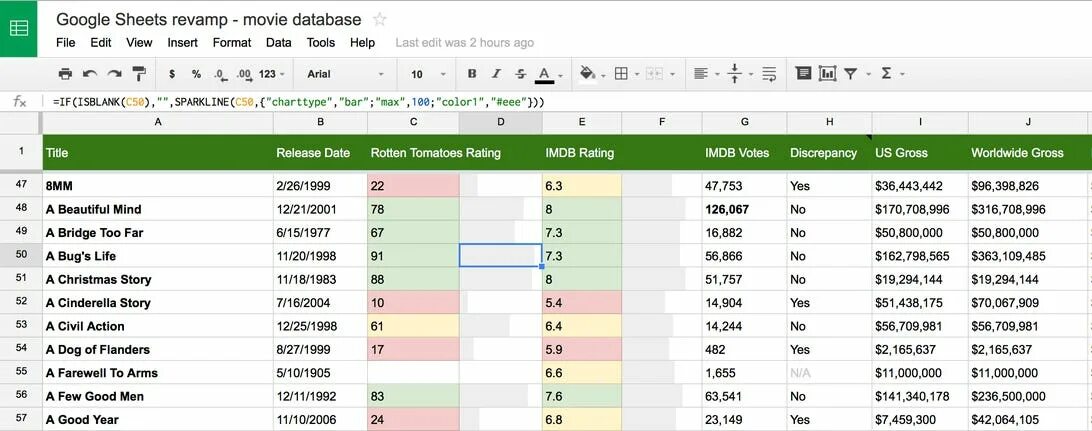 Составить гугл таблицу. Гугл таблицы. Таблица Google Sheets. Красивые гугл таблицы. Красивая таблица в гугл таблицах.