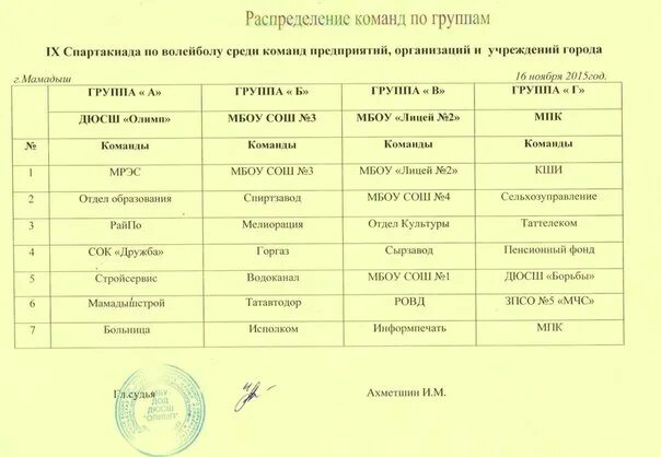 Распределение команд по волейболу. Распределение по командам. Как распределить команды по группам. Таблица распределения команд. Распределить команды по группам