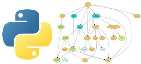 Python зависимости