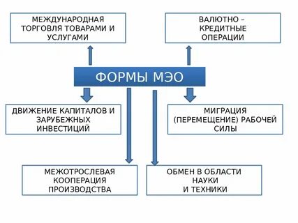 Капитал сила международная