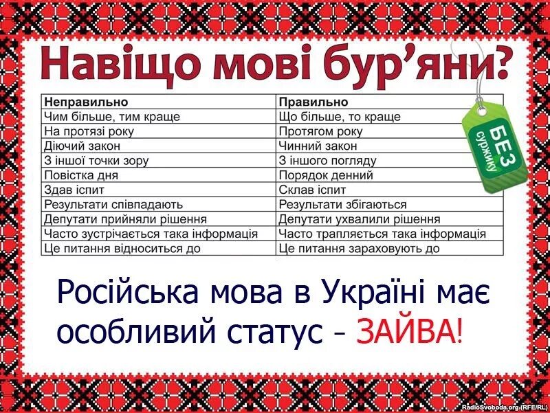 Мова суржиком. Суржик примеры слов. Мова суржиком. Украинский язык мова. Мова суржиком.