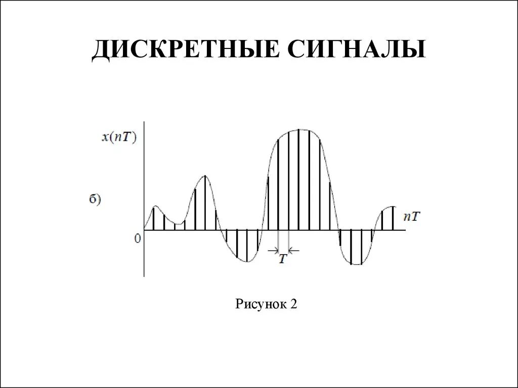 Дискретный сигнал диаграмма сигнала. Дискретный сигнал это сигнал. Дискретный сигнал рисунок. График дискретного сигнала.